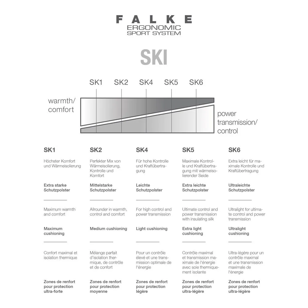 Falke - SK4 Ski Socks Men black